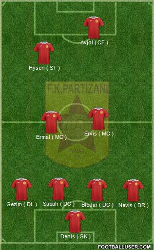 KF Partizani Tiranë football formation