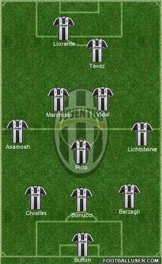 Juventus Formation 2017