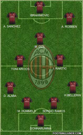 A.C. Milan Formation 2017