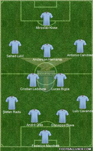 S.S. Lazio Formation 2017