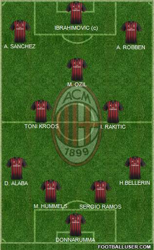 A.C. Milan Formation 2017