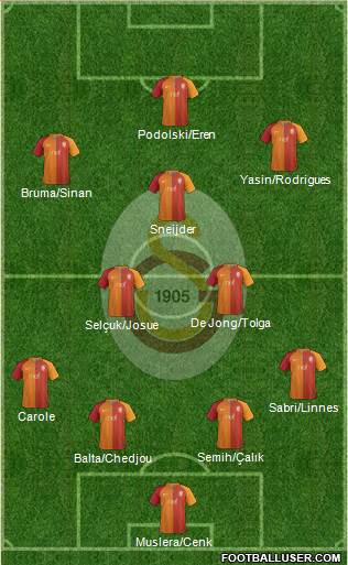 Galatasaray SK Formation 2017