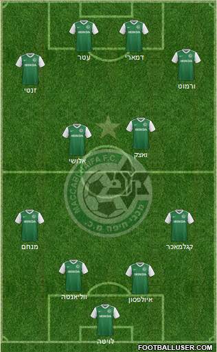 Maccabi Haifa Formation 2017