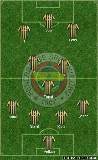 Fenerbahçe SK Formation 2017