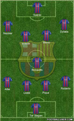 F.C. Barcelona Formation 2017