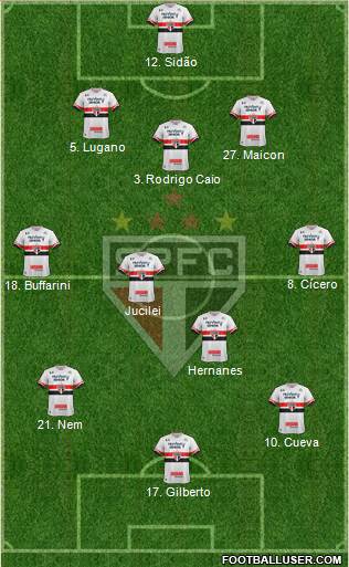 São Paulo FC Formation 2017