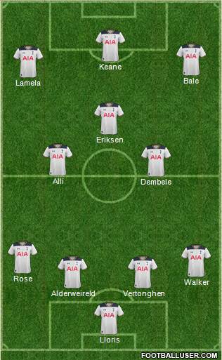 Tottenham Hotspur Formation 2017