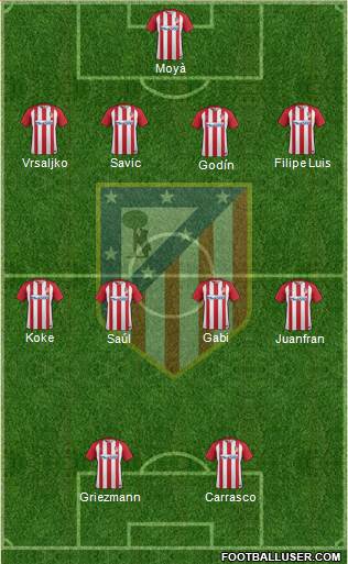 C. Atlético Madrid S.A.D. Formation 2017