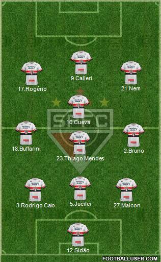 São Paulo FC Formation 2017
