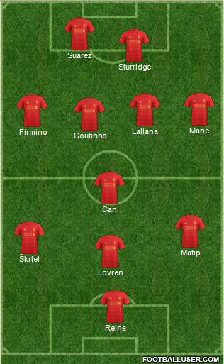 Liverpool Formation 2017