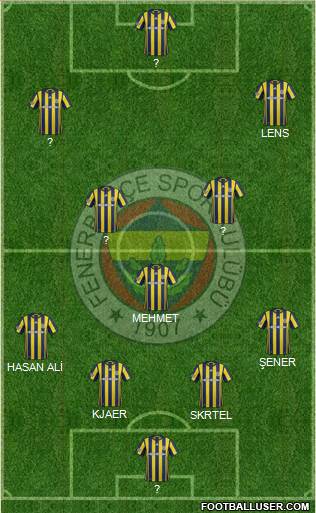 Fenerbahçe SK Formation 2017
