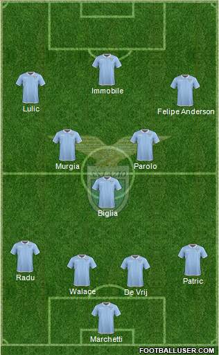 S.S. Lazio Formation 2017