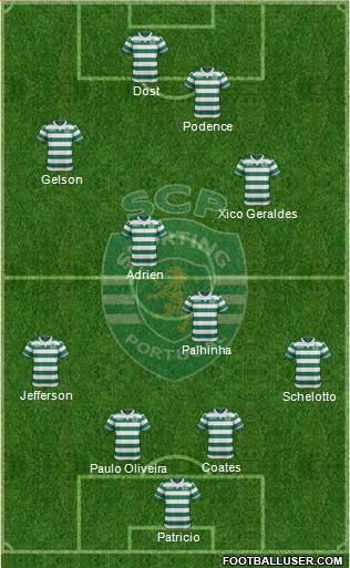 Sporting Clube de Portugal - SAD Formation 2017