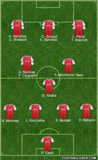 Arsenal Formation 2017