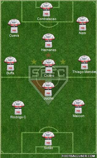 São Paulo FC Formation 2017