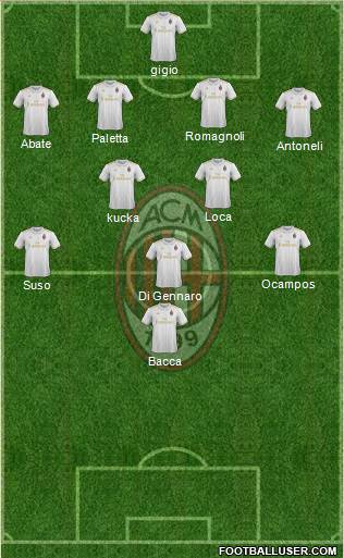 A.C. Milan Formation 2017