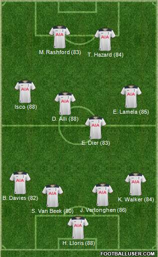 Tottenham Hotspur Formation 2017