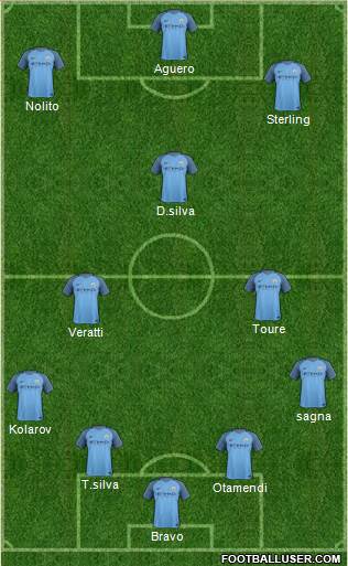 Manchester City Formation 2017