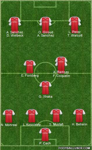 Arsenal Formation 2017
