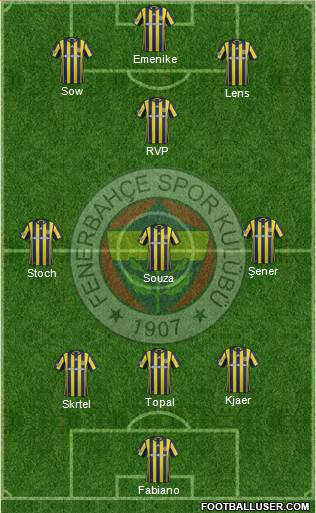 Fenerbahçe SK Formation 2017