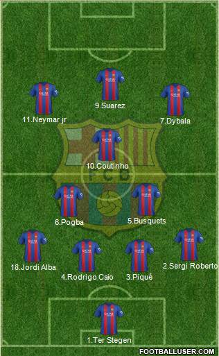 F.C. Barcelona Formation 2017