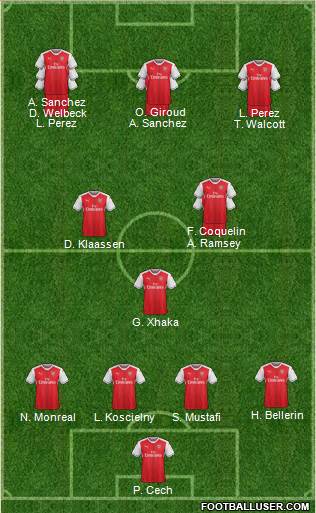 Arsenal Formation 2017