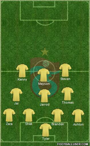 Trabzonspor Formation 2017