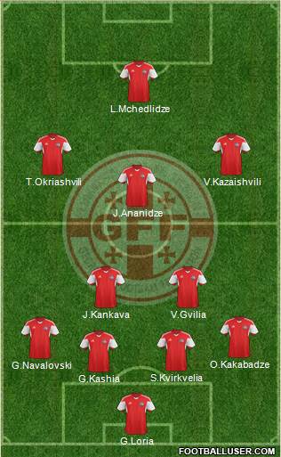 Georgia Formation 2017