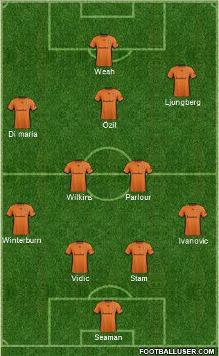 Queensland Roar FC Formation 2017