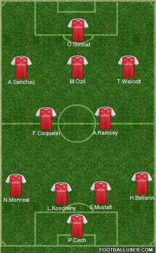 Arsenal Formation 2017