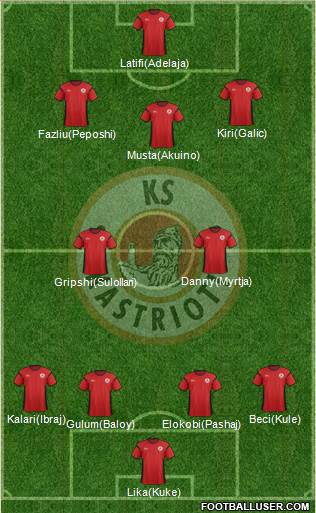 KS Kastrioti Krujë Formation 2017