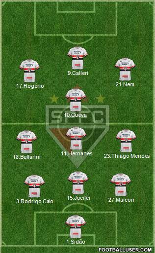 São Paulo FC Formation 2017