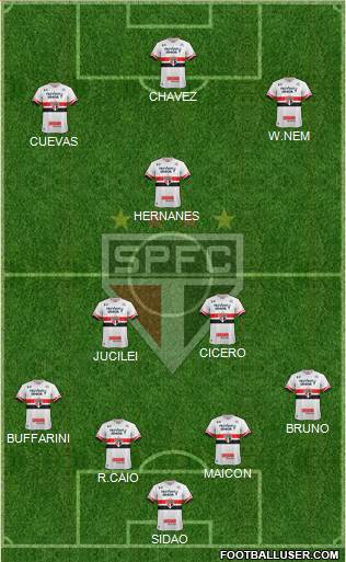 São Paulo FC Formation 2017