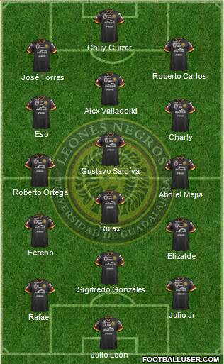 Club Universidad de Guadalajara Formation 2017