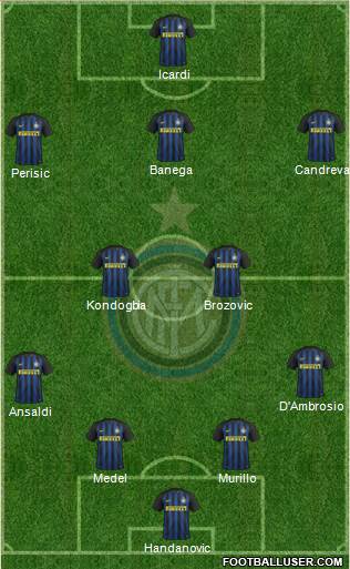 F.C. Internazionale Formation 2017