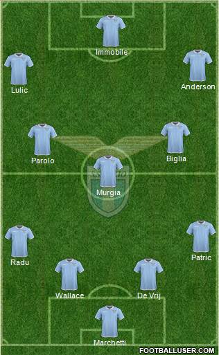 S.S. Lazio Formation 2017
