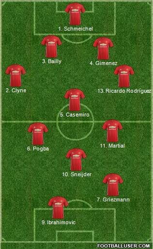 Manchester United Formation 2017