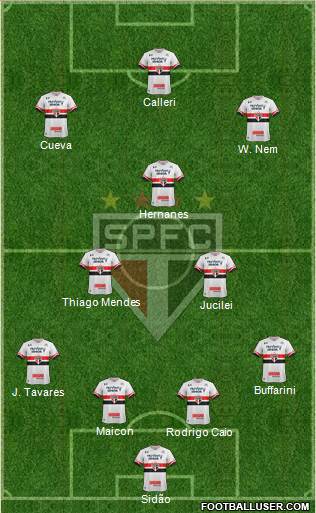 São Paulo FC Formation 2017