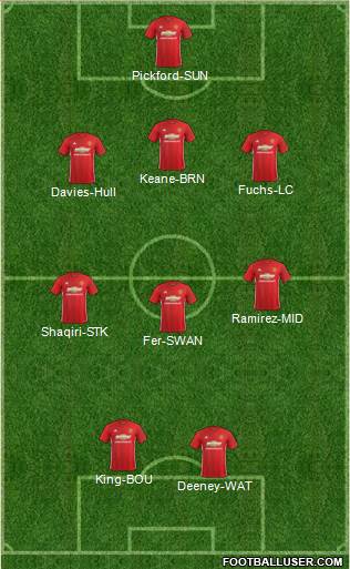 Manchester United Formation 2017
