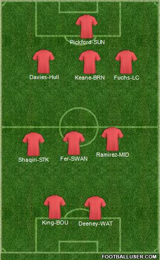 Manchester United Formation 2017