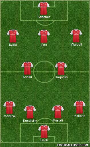 Arsenal Formation 2017