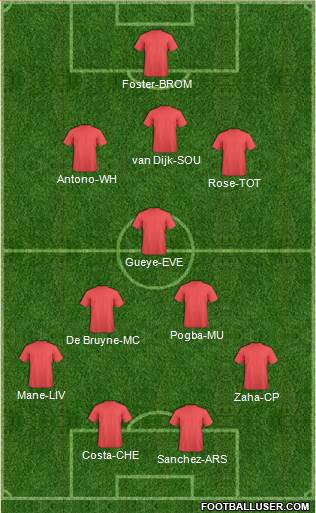 Manchester United Formation 2017