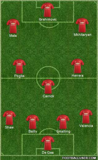 Manchester United Formation 2017