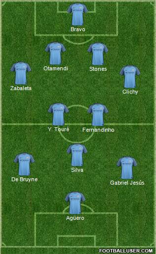 Manchester City Formation 2017