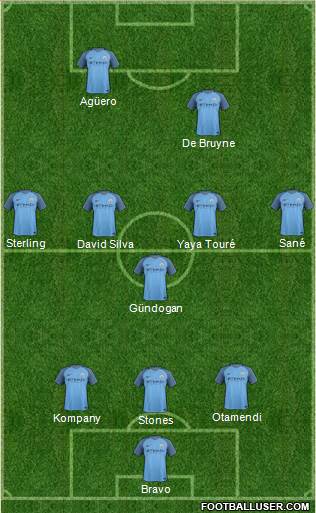 Manchester City Formation 2017