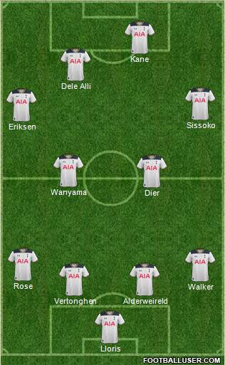 Tottenham Hotspur Formation 2017