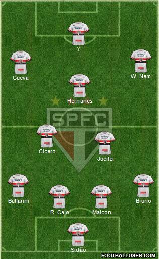 São Paulo FC Formation 2017
