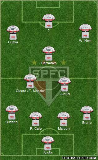 São Paulo FC Formation 2017