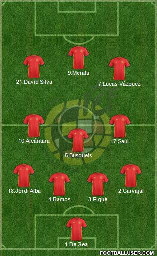 Spain Formation 2017