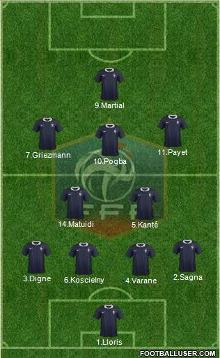 France Formation 2017